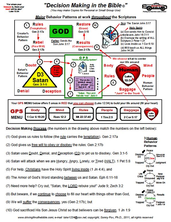 decision-making-in-the-bible